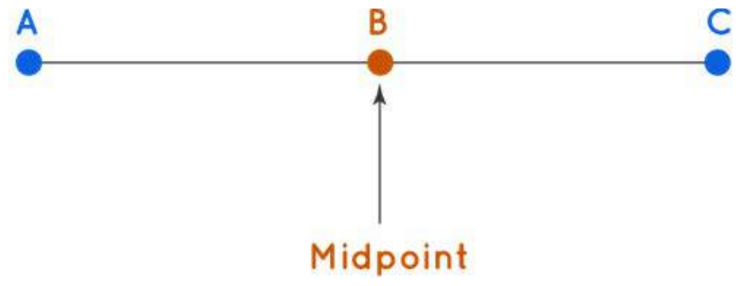 Figure from the shs1 additional mathematics curriculum, printed page 142