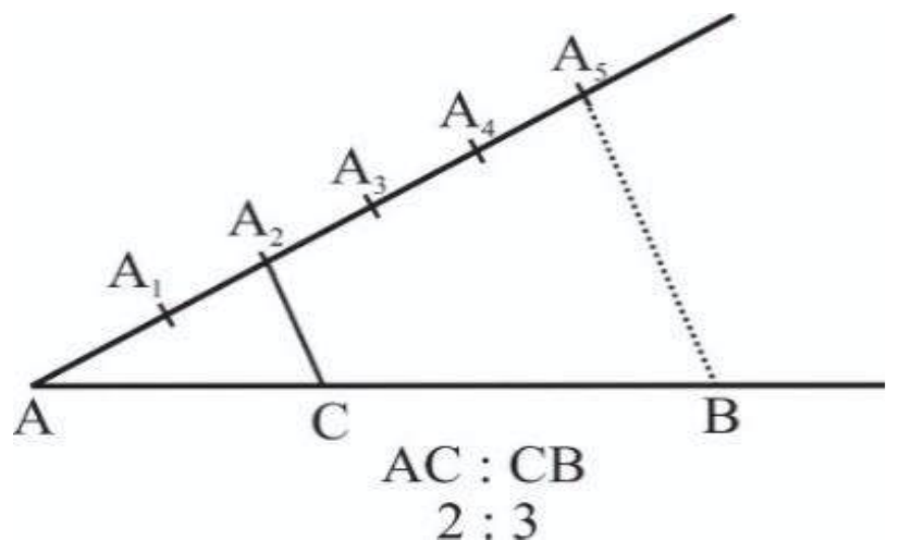Figure from the shs1 additional mathematics curriculum, printed page 143