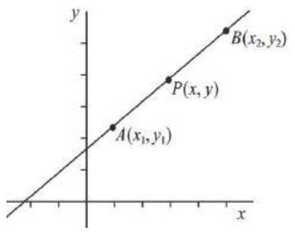 Figure from the shs1 additional mathematics curriculum, printed page 145