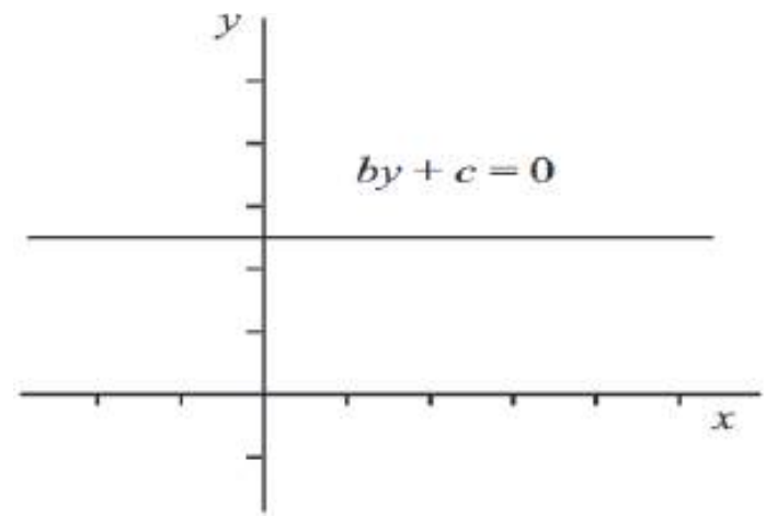 Figure from the shs1 additional mathematics curriculum, printed page 148