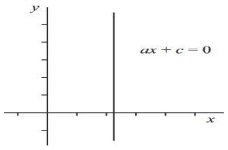 Figure from the shs1 additional mathematics curriculum, printed page 148