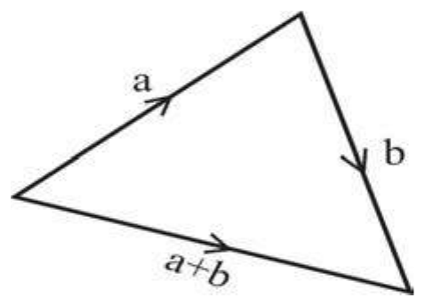 Figure from the shs1 additional mathematics curriculum, printed page 158