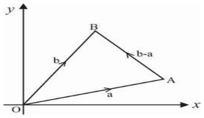 Figure from the shs1 additional mathematics curriculum, printed page 159