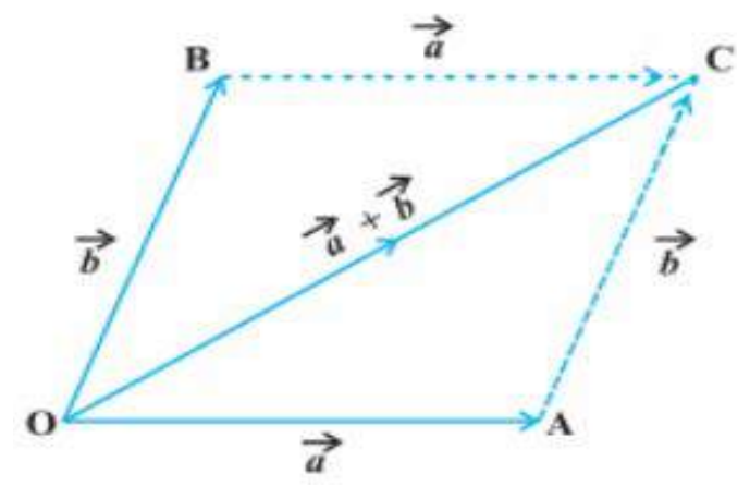 Figure from the shs1 additional mathematics curriculum, printed page 160