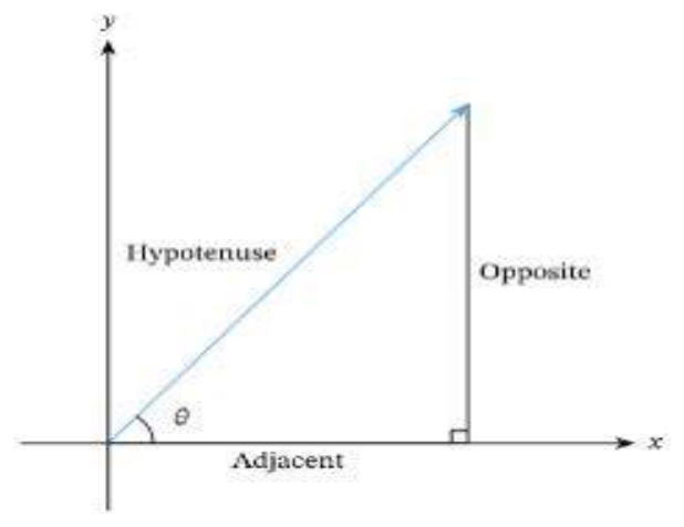 Figure from the shs1 additional mathematics curriculum, printed page 170