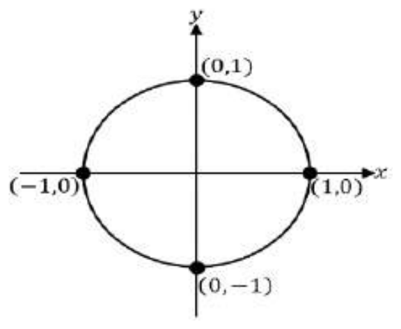 Figure from the shs1 additional mathematics curriculum, printed page 172