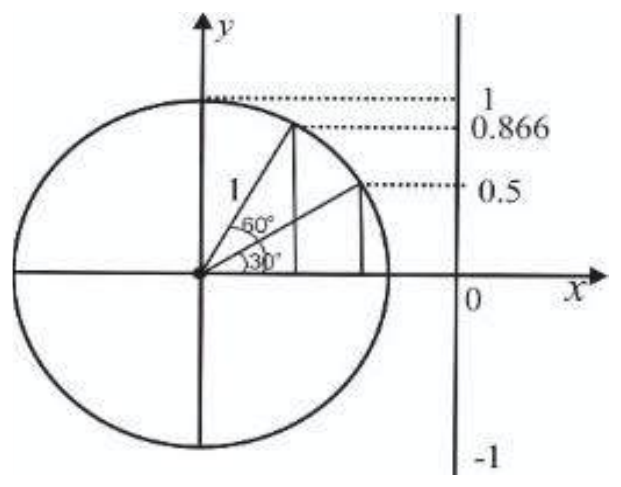 Figure from the shs1 additional mathematics curriculum, printed page 173