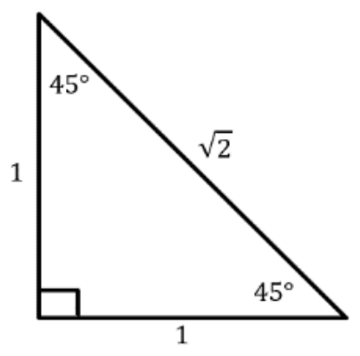 Figure from the shs1 additional mathematics curriculum, printed page 173