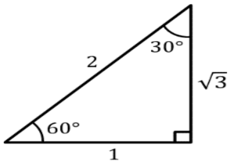 Figure from the shs1 additional mathematics curriculum, printed page 174