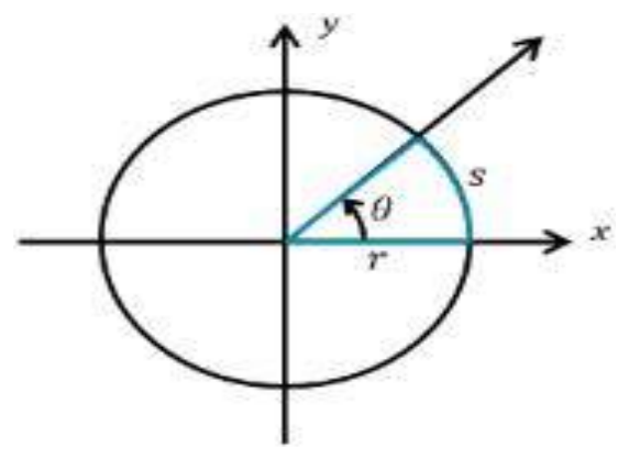 Figure from the shs1 additional mathematics curriculum, printed page 175