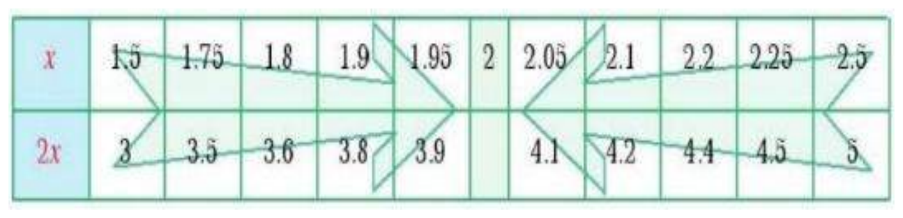 Figure from the shs1 additional mathematics curriculum, printed page 182