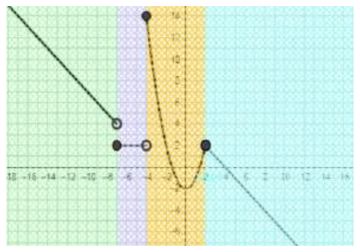 Figure from the shs1 additional mathematics curriculum, printed page 183