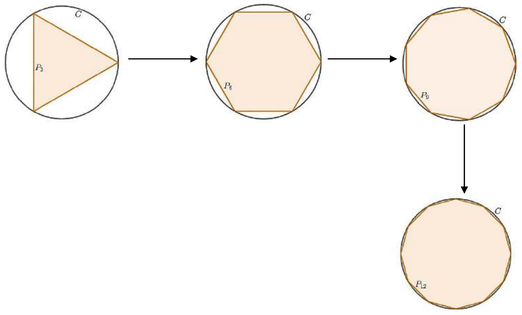 Figure from the shs1 additional mathematics curriculum, printed page 184