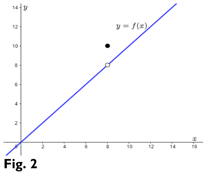 Figure from the shs1 additional mathematics curriculum, printed page 187