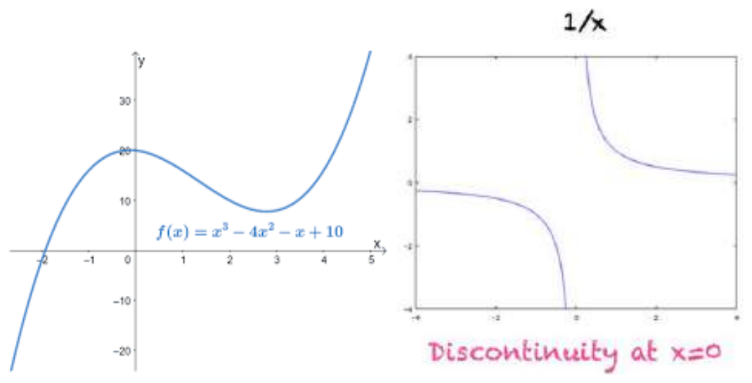 Figure from the shs1 additional mathematics curriculum, printed page 193