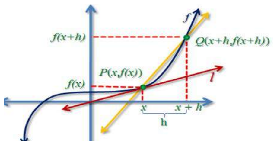 Figure from the shs1 additional mathematics curriculum, printed page 195