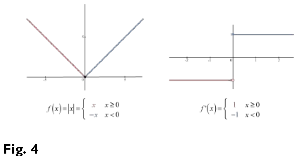 Figure from the shs1 additional mathematics curriculum, printed page 197