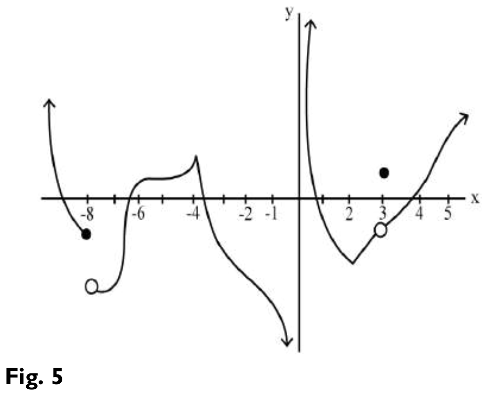 Figure from the shs1 additional mathematics curriculum, printed page 198
