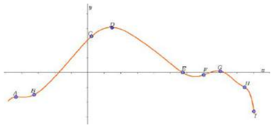 Figure from the shs1 additional mathematics curriculum, printed page 201