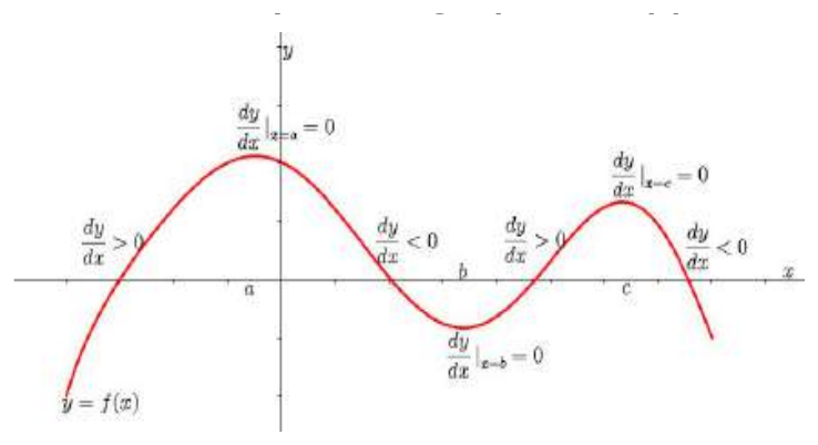Figure from the shs1 additional mathematics curriculum, printed page 203