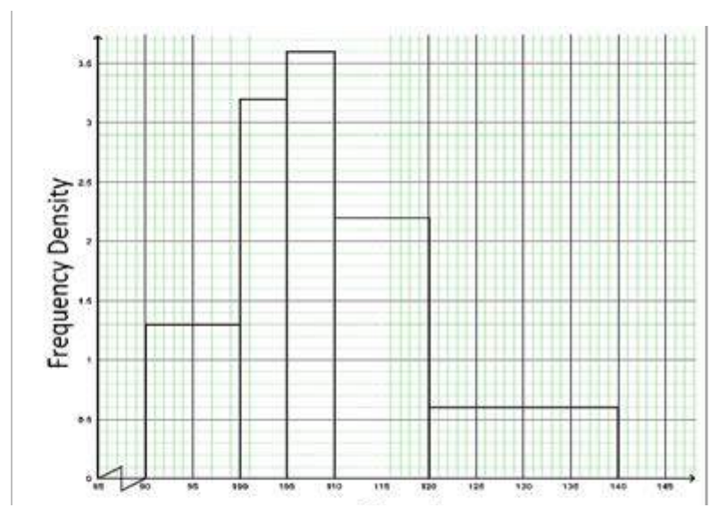 Figure from the shs1 additional mathematics curriculum, printed page 225