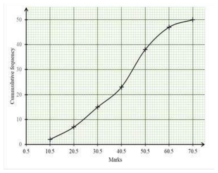 Figure from the shs1 additional mathematics curriculum, printed page 226