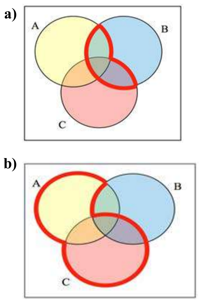 Figure from the shs1 additional mathematics curriculum, printed page 47