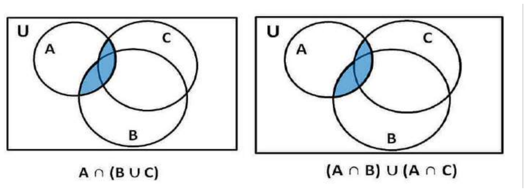 Figure from the shs1 additional mathematics curriculum, printed page 48