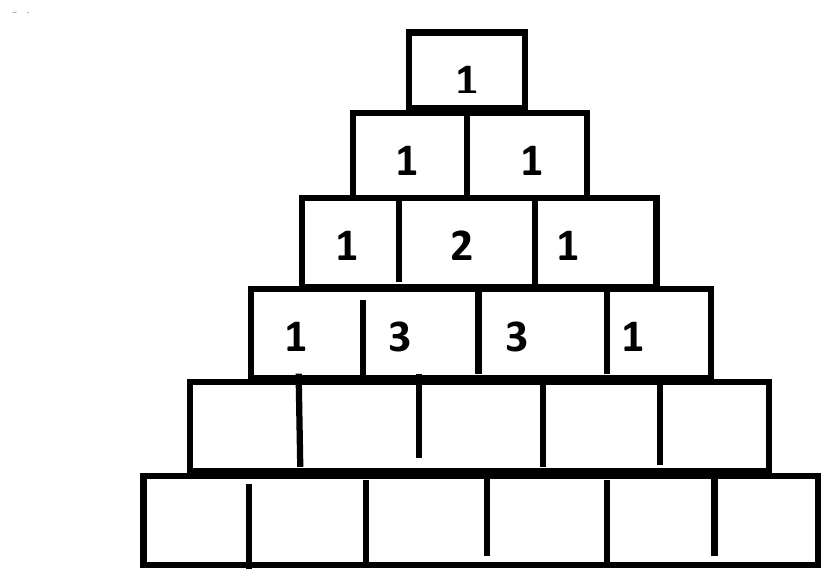 Figure from the shs1 additional mathematics curriculum, printed page 50