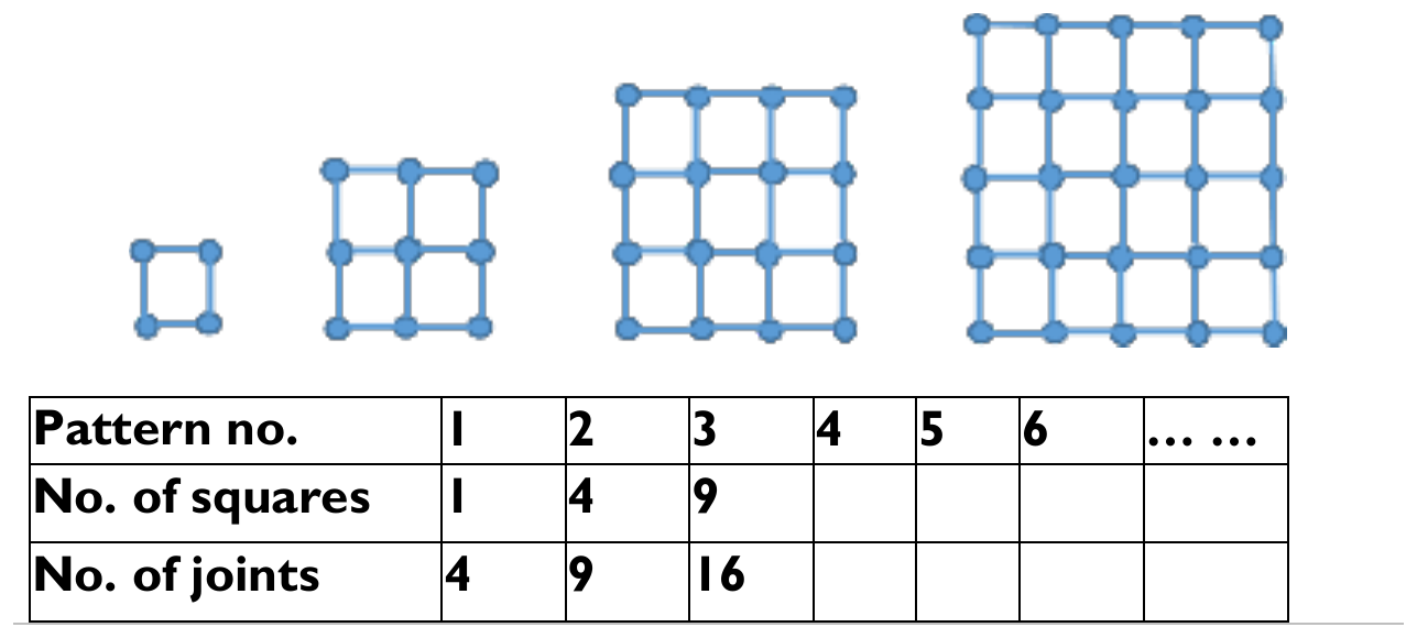 Figure from the shs1 additional mathematics curriculum, printed page 93