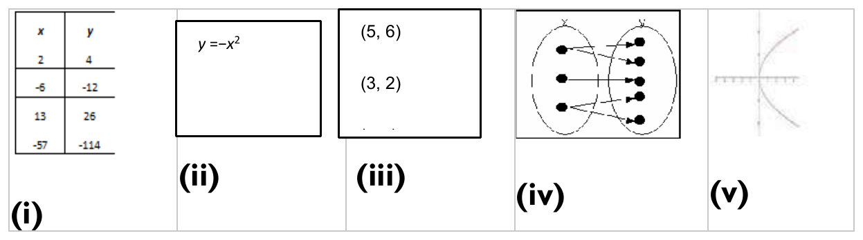 Figure from the shs1 additional mathematics curriculum, printed page 97