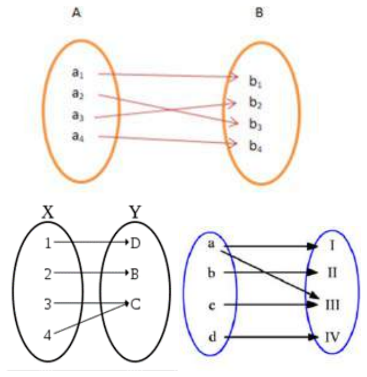 Figure from the shs1 additional mathematics curriculum, printed page 98