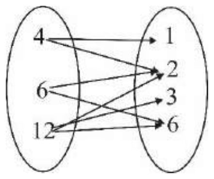 Figure from the shs1 additional mathematics curriculum, printed page 99
