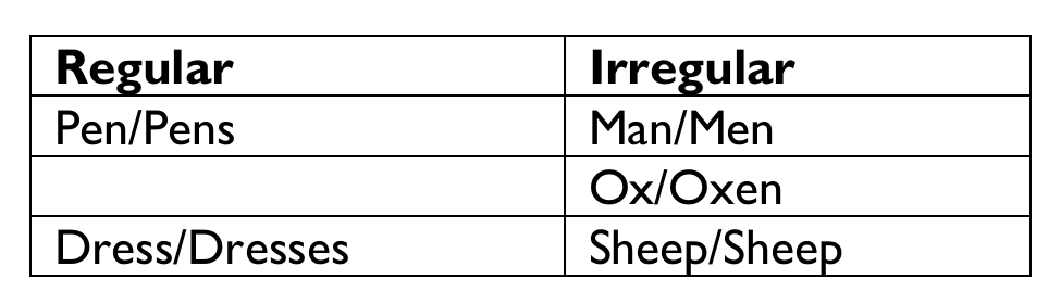 Figure from the shs1 english language curriculum, printed page 53