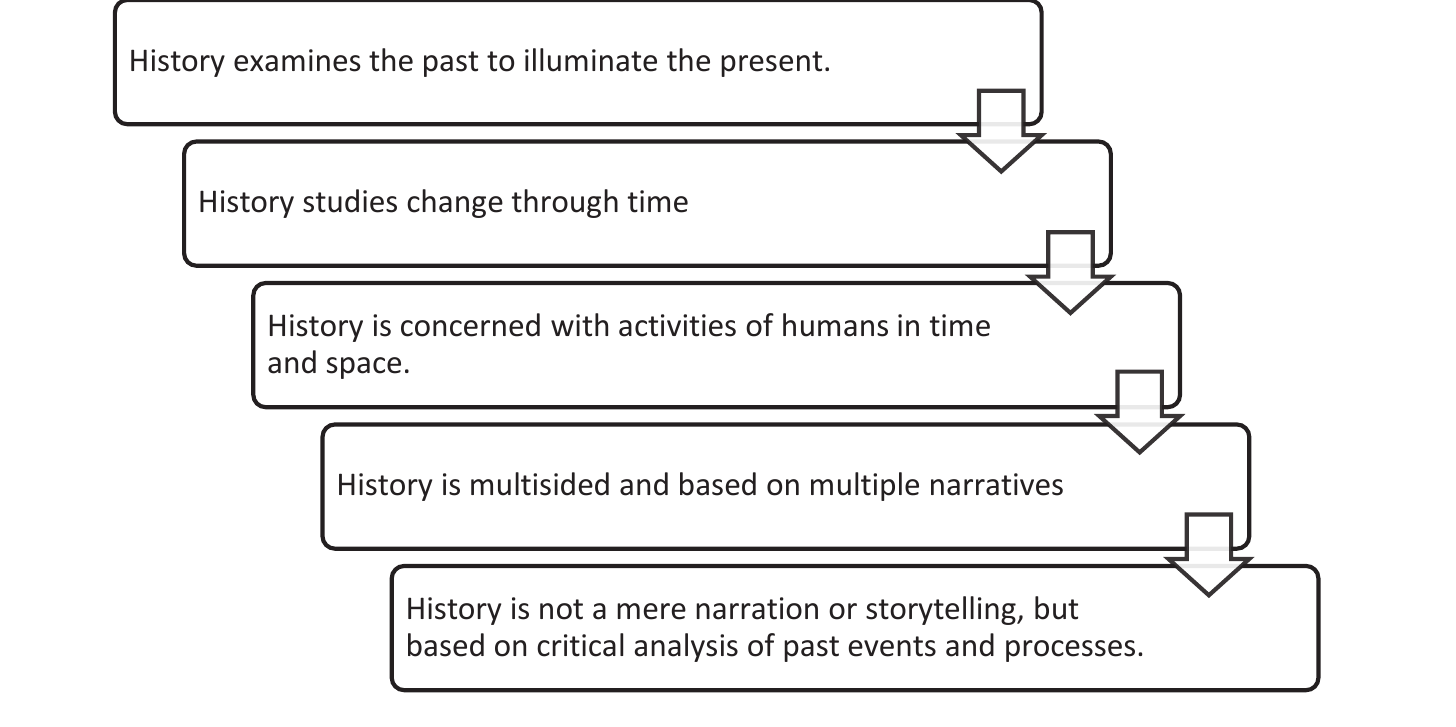 Figure from the shs1 history curriculum, printed page 29