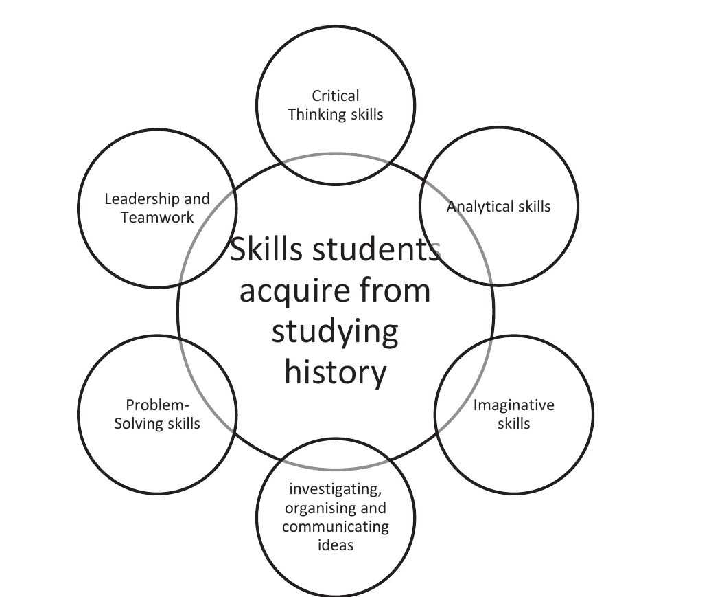 Figure from the shs1 history curriculum, printed page 33