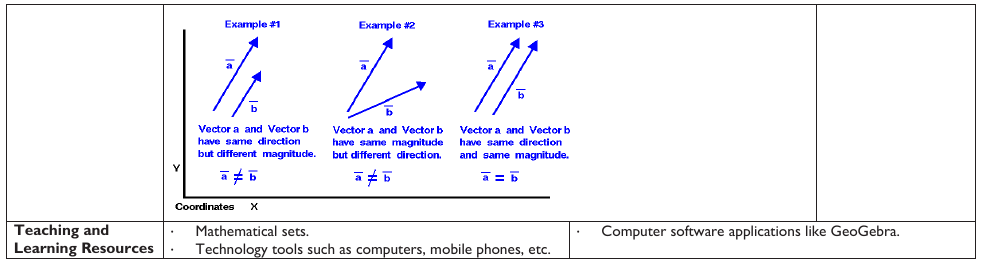 Figure from the shs1 mathematics curriculum, printed page 113
