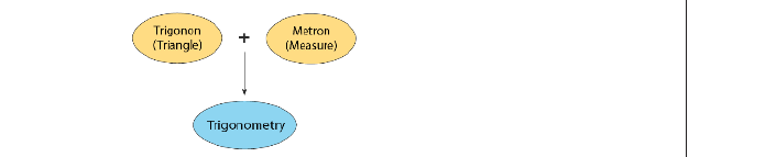 Figure from the shs1 mathematics curriculum, printed page 114