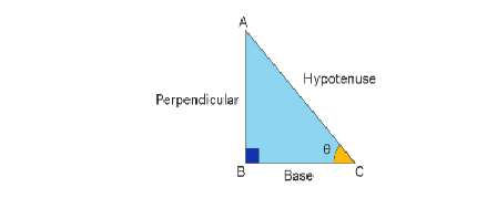 Figure from the shs1 mathematics curriculum, printed page 115