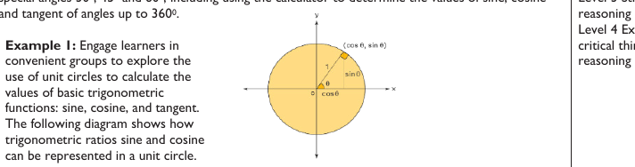 Figure from the shs1 mathematics curriculum, printed page 116
