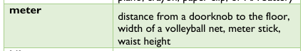 Figure from the shs1 mathematics curriculum, printed page 120