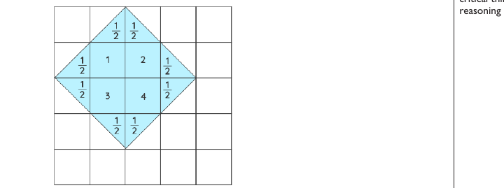 Figure from the shs1 mathematics curriculum, printed page 121