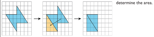 Figure from the shs1 mathematics curriculum, printed page 122