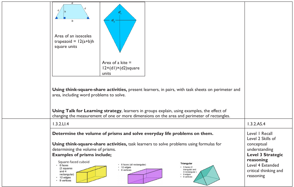 Figure from the shs1 mathematics curriculum, printed page 124