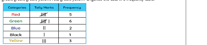 Figure from the shs1 mathematics curriculum, printed page 136