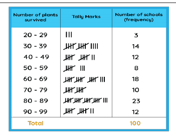 Figure from the shs1 mathematics curriculum, printed page 137