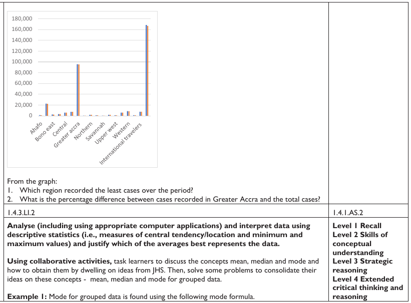 Figure from the shs1 mathematics curriculum, printed page 138