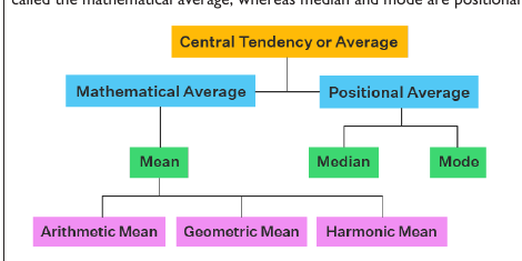 Figure from the shs1 mathematics curriculum, printed page 140
