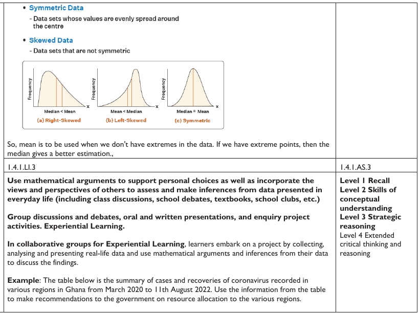 Figure from the shs1 mathematics curriculum, printed page 142