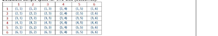 Figure from the shs1 mathematics curriculum, printed page 151
